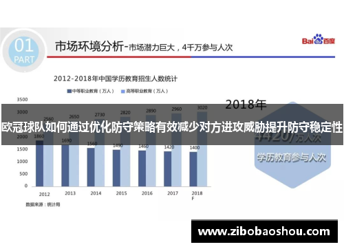 欧冠球队如何通过优化防守策略有效减少对方进攻威胁提升防守稳定性