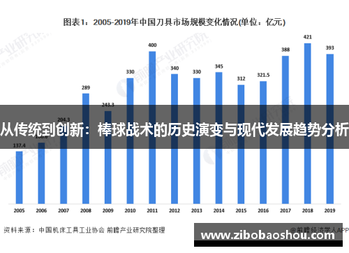 从传统到创新：棒球战术的历史演变与现代发展趋势分析