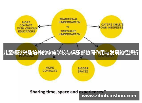 儿童棒球兴趣培养的家庭学校与俱乐部协同作用与发展路径探析