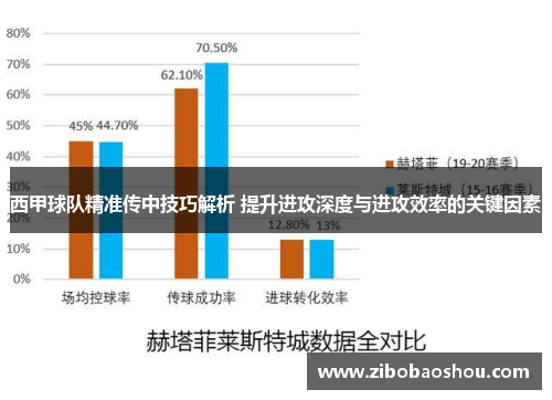 西甲球队精准传中技巧解析 提升进攻深度与进攻效率的关键因素
