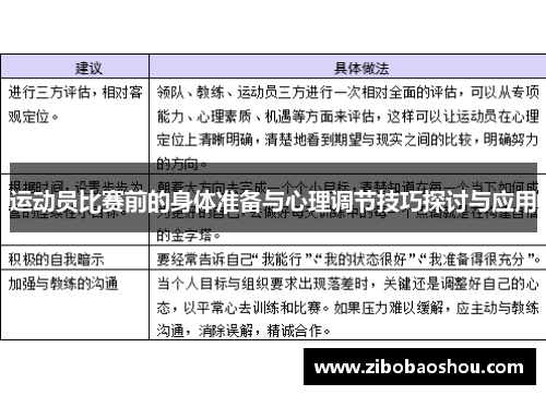 运动员比赛前的身体准备与心理调节技巧探讨与应用