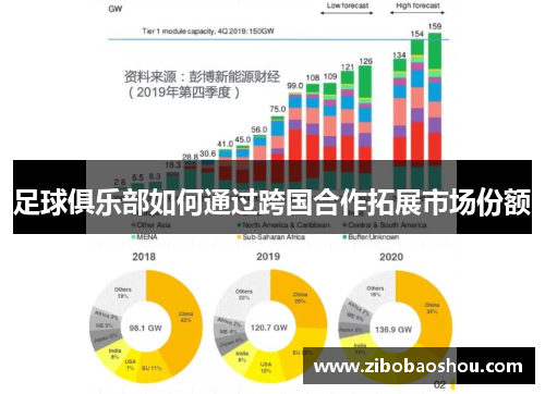 足球俱乐部如何通过跨国合作拓展市场份额
